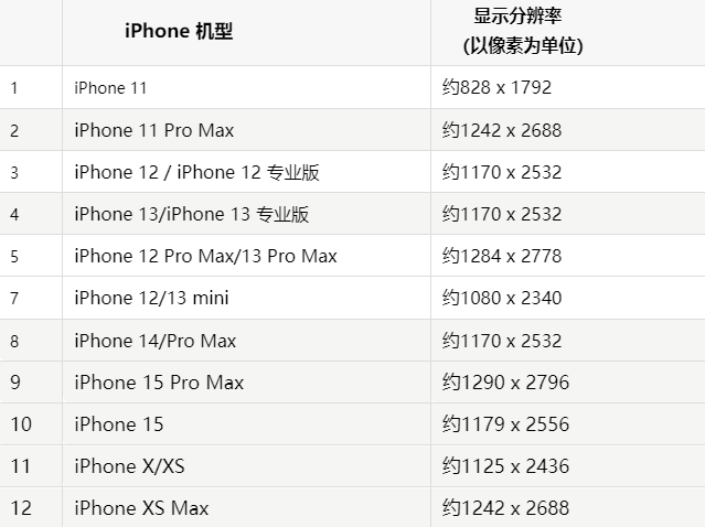 苹镇巴果维修分享iPhone主屏幕壁纸显得模糊怎么办