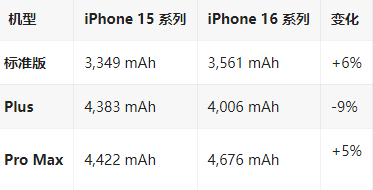 镇巴苹果16维修分享iPhone16/Pro系列机模再曝光