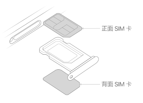 镇巴苹果15维修分享iPhone15出现'无SIM卡'怎么办