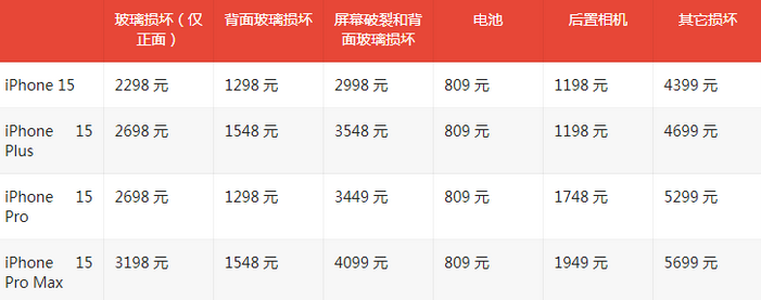 镇巴苹果15维修站中心分享修iPhone15划算吗