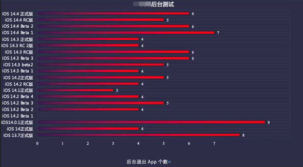 镇巴苹果手机维修分享iOS14.5beta1续航怎么样 