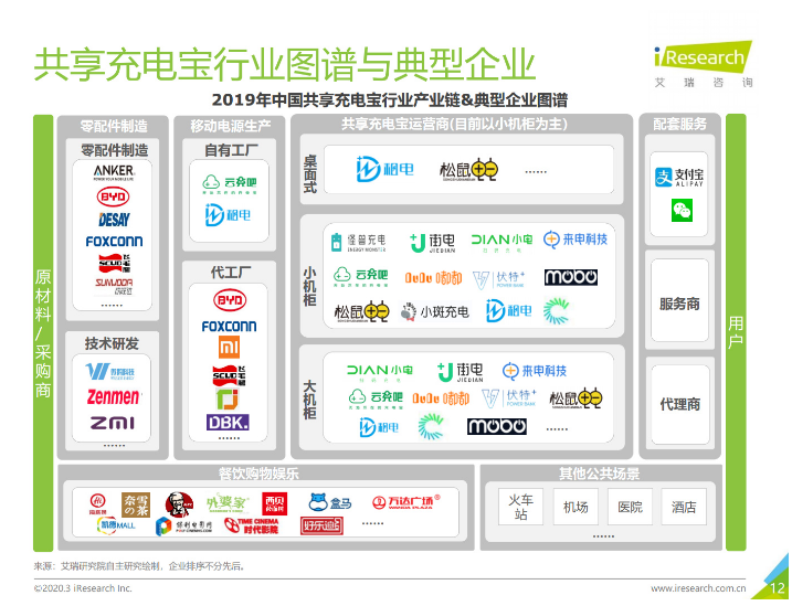 镇巴苹果手机维修分享iPhone 12 如何安全使用共享充电宝 