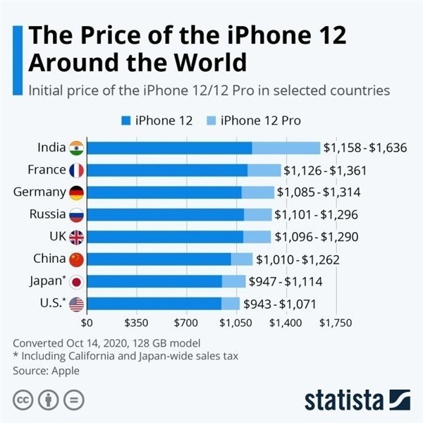 镇巴苹果手机维修分享哪个购买iPhone 12/12 Pro更便宜 