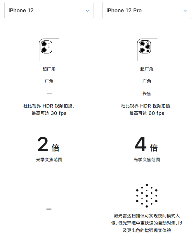 镇巴苹果手机维修分享苹果 iPhone 12 与 iPhone 12 Pro 选哪款 